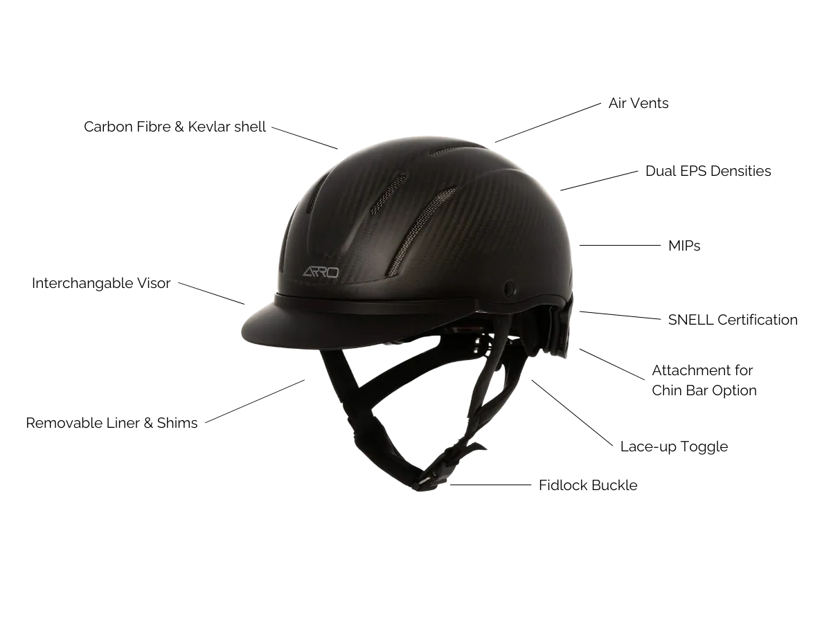 ARRO Helmet - Image 16